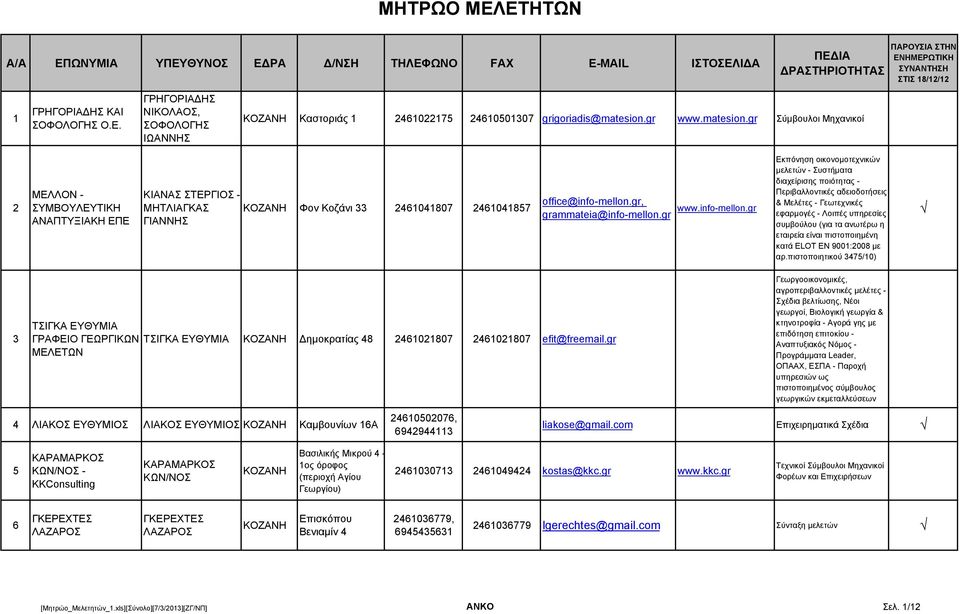 gr, grammateia@info-mellon.