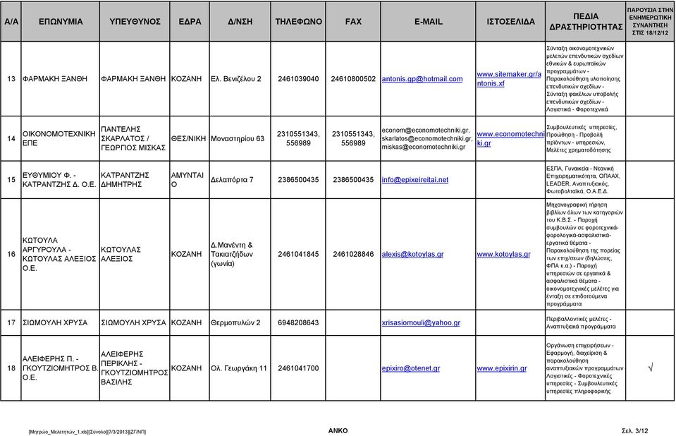 Φοροτεχνικά 14 ΟΙΚΟΝΟΜΟΤΕΧΝΙΚΗ ΕΠΕ ΠΑΝΤΕΛΗΣ ΣΚΑΡΛΑΤΟΣ / ΜΙΣΚΑΣ ΘΕΣ/ΝΙΚΗ Μοναστηρίου 63 2310551343, 556989 2310551343, 556989 econom@economotechniki.gr, skarlatos@economotechniki.