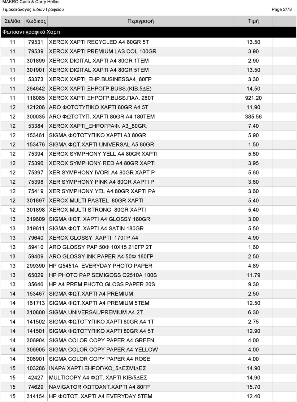50 11 118085 XEROX ΧΑΡΤΙ ΞΗΡΟΓΡ.BUSS.ΠΑΛ. 280Τ 921.20 12 121206 ARO ΦΩΤΟΤΥΠΙΚΟ ΧΑΡΤΙ 80GR A4 5Τ 11.90 12 300035 ARO ΦΩΤΟΤΥΠ. ΧΑΡΤΙ 80GR A4 180TEM 385.56 12 53384 XEROX ΧΑΡΤΙ_ΞΗΡΟΓΡΑΦ. Α3_80GR. 7.