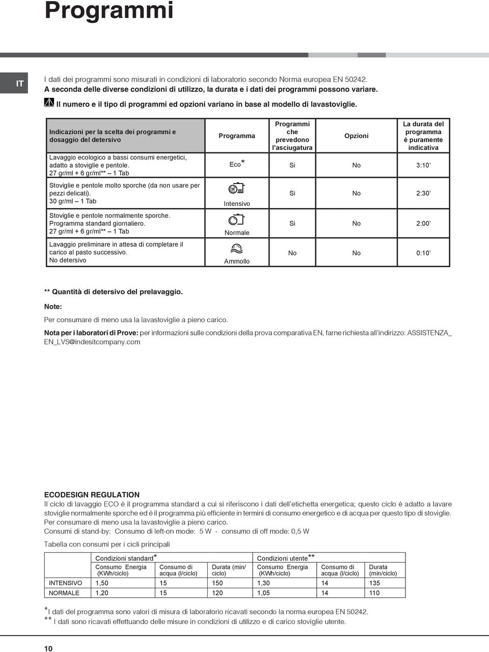 Indicazioni per la scelta dei programmi e dosaggio del detersivo Lavaggio ecologico a bassi consumi energetici, adatto a stoviglie e pentole.