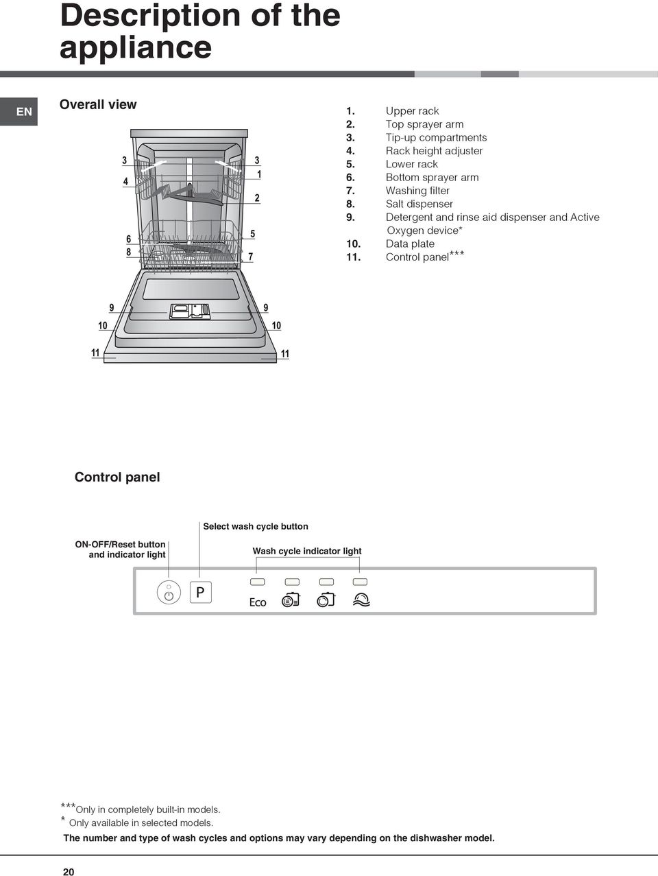 Control panel*** Control panel Select wash cycle button ON-OFF/Reset button and indicator light Wash cycle indicator light ***Only in