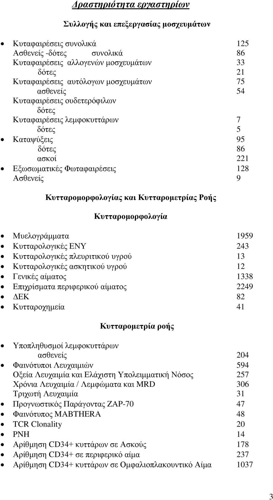 Κυτταρομετρίας Ροής Κυτταρομορφολογία Μυελογράμματα 1959 Κυτταρολογικές ΕΝΥ 243 Κυτταρολογικές πλευριτικού υγρού 13 Κυτταρολογικές ασκητικού υγρού 12 Γενικές αίματος 1338 Επιχρίσματα περιφερικού