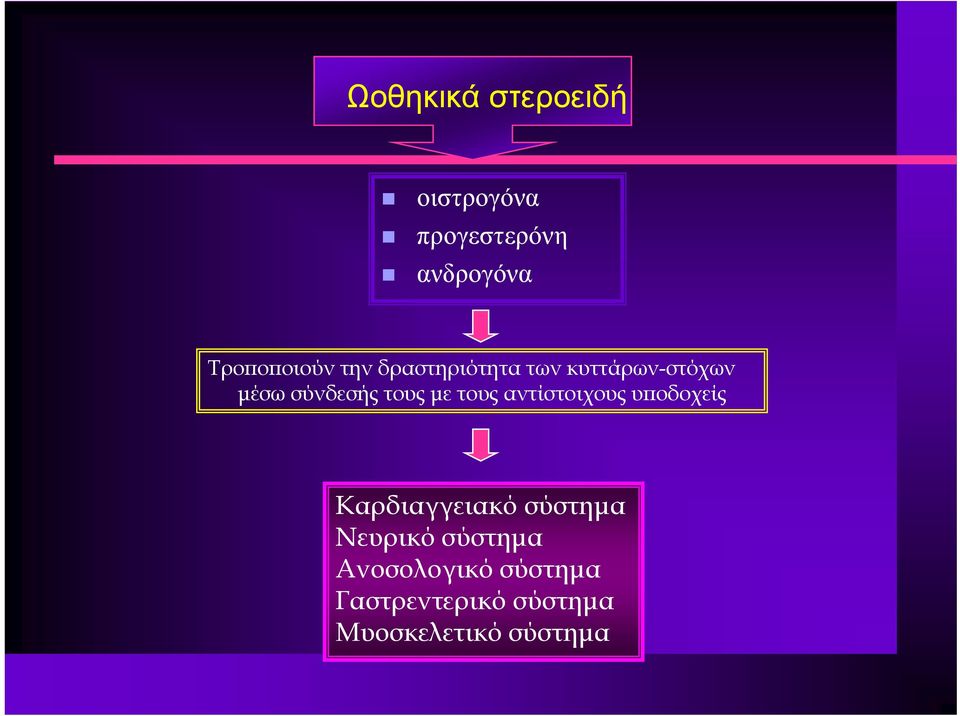 τους με τους αντίστοιχους υποδοχείς Καρδιαγγειακό σύστημα