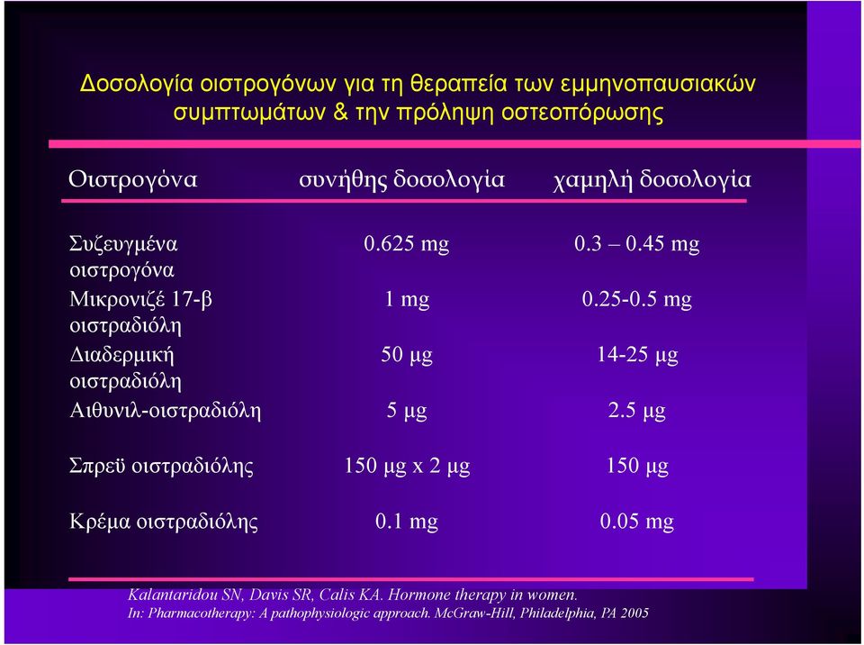 5 mg οιστραδιόλη Διαδερμική 50 μg 14-25 μg οιστραδιόλη Αθ Αιθυνιλ-οιστραδιόλη δόλ 5 μg 25 2.