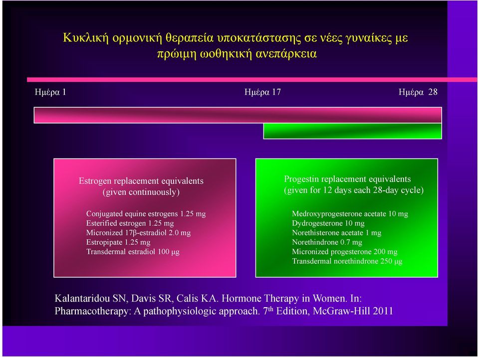 0 mg Estropipate 1.25 mg Transdermal estradiol 100 μg Medroxyprogesterone acetate 10 mg Dydrogesterone 10 mg Norethisterone acetate 1 mg Norethindrone 0.