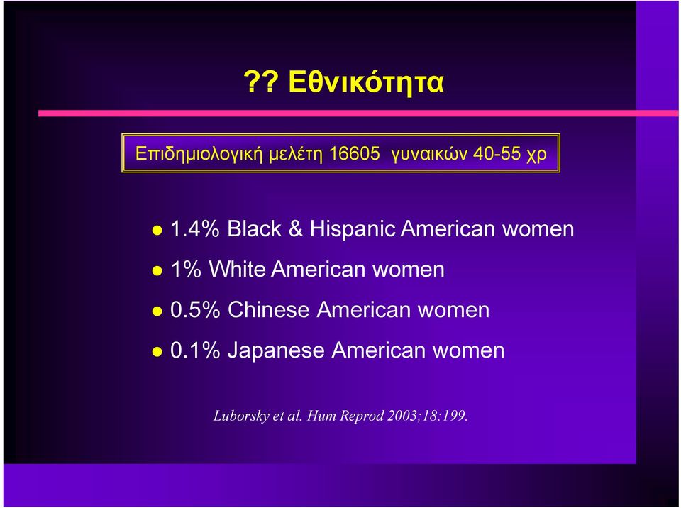 4% Black & Hispanic American women 1% White American