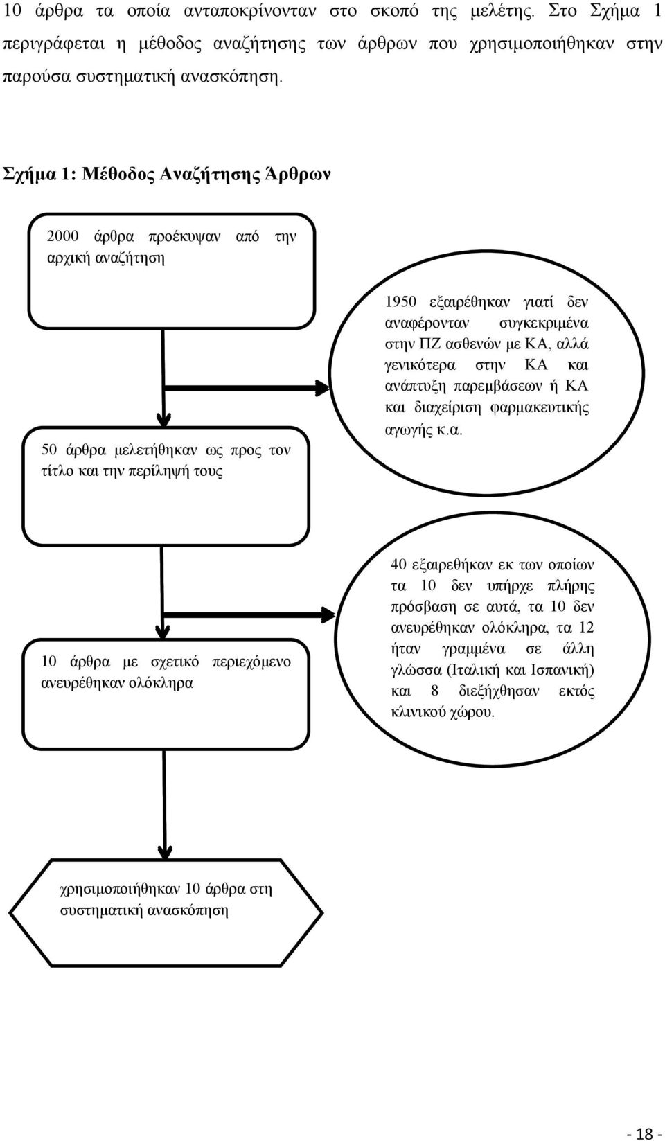 ΠΖ ασθενών με ΚΑ, αλλά γενικότερα στην ΚΑ και ανάπτυξη παρεμβάσεων ή ΚΑ και διαχείριση φαρμακευτικής αγωγής κ.α. 10 άρθρα με σχετικό περιεχόμενο ανευρέθηκαν ολόκληρα 40 εξαιρεθήκαν εκ των οποίων τα