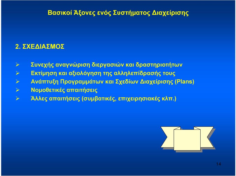 και αξιολόγηση της αλληλεπίδρασής τους Ανάπτυξη Προγραμμάτων και