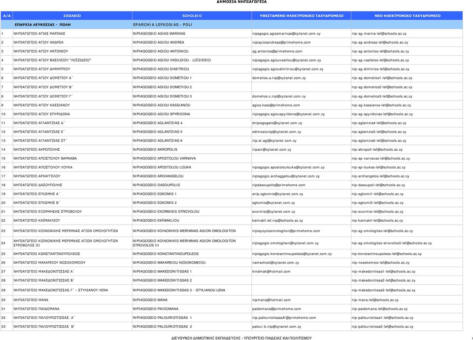 com nip-ag-antonios-lef@schools.ac.cy 4 ΝΗΠΙΑΓΩΓΕΙΟ ΑΓΙΟΥ ΒΑΣΙΛΕΙΟΥ "ΛΟΪΖΙΔΕΙΟ" NIPIAGOGEIO AGIOU VASILEIOU - LOÏZIDEIO nipiagogio.agiouvasiliou@cytanet.com.cy nip-ag-vasileios-lef@schools.ac.cy 5 ΝΗΠΙΑΓΩΓΕΙΟ ΑΓΙΟΥ ΔΗΜΗΤΡΙΟΥ NIPIAGOGEIO AGIOU DIMITRIOU nipiagogio.