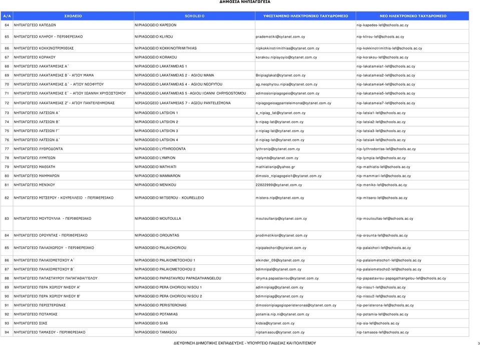 ac.cy 69 ΝΗΠΙΑΓΩΓΕΙΟ ΛΑΚΑΤΑΜΕΙΑΣ Β - ΑΓΙΟΥ ΜΑΜΑ NIPIAGOGEIO LAKATAMEIAS 2 - AGIOU MAMA Bnipiaglakat@cytanet.com.cy nip-lakatameia2-lef@schools.ac.cy 70 ΝΗΠΙΑΓΩΓΕΙΟ ΛΑΚΑΤΑΜΕΙΑΣ Δ - ΑΓΙΟΥ ΝΕΟΦΥΤΟΥ NIPIAGOGEIO LAKATAMEIAS 4 - AGIOU NEOFYTOU ag.