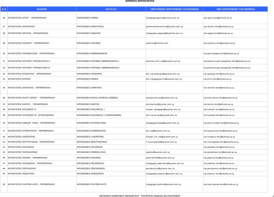 com nip-avdimou-lem@schools.ac.cy 30 ΝΗΠΙΑΓΩΓΕΙΟ ΓΕΡΜΑΣΟΓΕΙΑΣ - ΠΕΡΙΦΕΡΕΙΑΚΟ NIPIAGOGEIO GERMASOGEIAS nip-germasogeia-lem@schools.ac.cy 31 ΝΗΠΙΑΓΩΓΕΙΟ ΠΟΤΑΜΟΥ ΓΕΡΜΑΣΟΓΕΙΑΣ Α NIPIAGOGEIO POTAMOU GERMASOGEIAS 1 potamos.