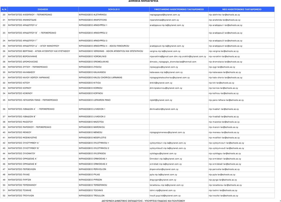ac.cy 24 ΝΗΠΙΑΓΩΓΕΙΟ ΑΡΑΔΙΠΠΟΥ Γ NIPIAGOGEIO ARADIPPOU 3 nip-aradippou3-lar@schools.ac.cy 25 ΝΗΠΙΑΓΩΓΕΙΟ ΑΡΑΔΙΠΠΟΥ Δ - ΑΓΙΟΥ ΦΑΝΟΥΡΙΟΥ NIPIAGOGEIO ARADIPPOU 4 - AGIOU FANOURIOU aradippoud.nip.la@cytanet.
