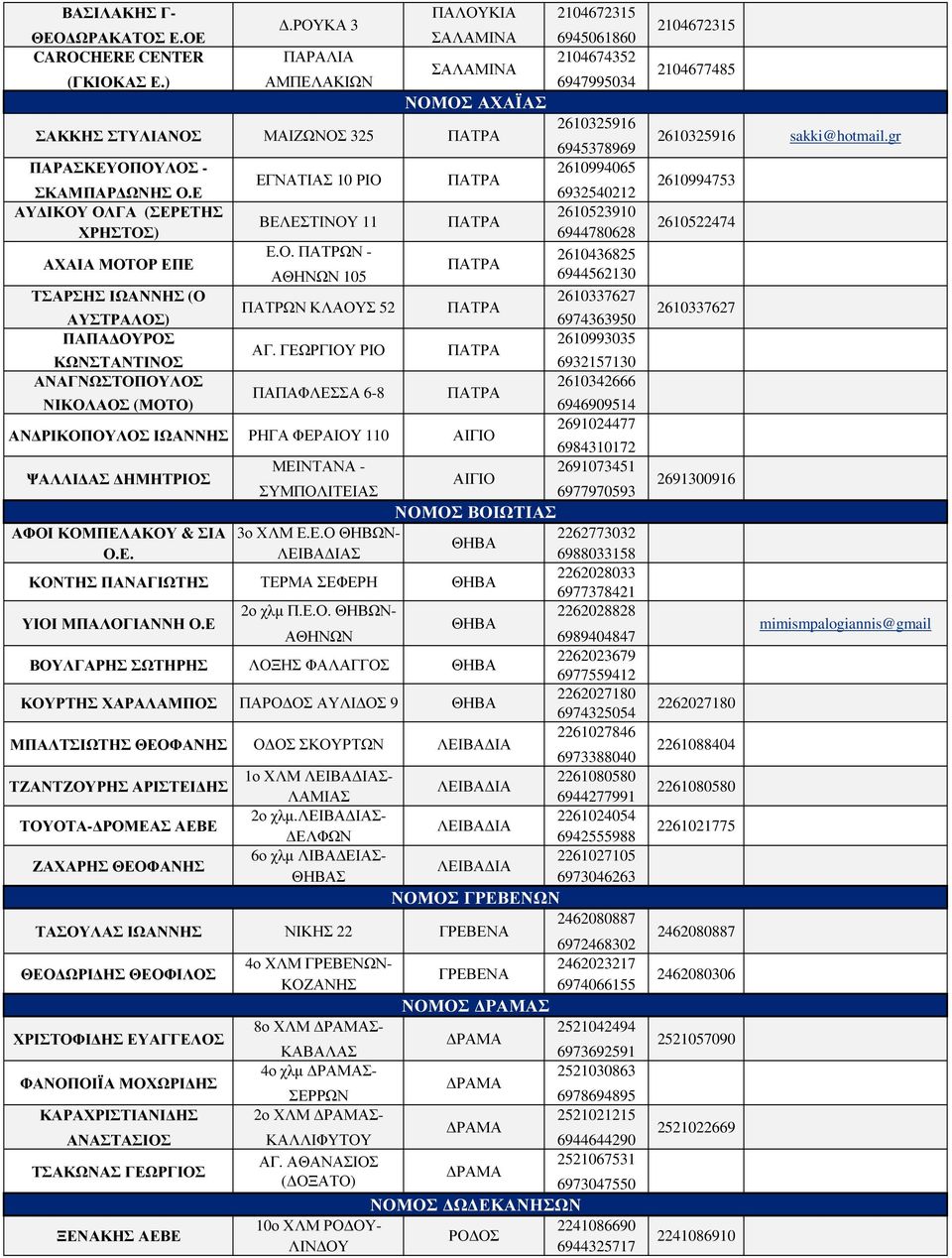 Ε 6932540212 ΑΥ ΙΚΟΥ ΟΛΓΑ (ΣΕΡΕΤΗΣ 2610523910 ΒΕΛΕΣΤΙΝΟΥ 11 ΠΑΤΡΑ ΧΡΗΣΤΟΣ) 6944780628 ΑΧΑΙΑ ΜΟΤΟΡ ΕΠΕ Ε.Ο. ΠΑΤΡΩΝ - 2610436825 ΠΑΤΡΑ 105 6944562130 ΤΣΑΡΣΗΣ ΙΩΑΝΝΗΣ (Ο 2610337627 ΠΑΤΡΩΝ ΚΛΑΟΥΣ 52 ΠΑΤΡΑ ΑΥΣΤΡΑΛΟΣ) 6974363950 ΠΑΠΑ ΟΥΡΟΣ 2610993035 ΑΓ.