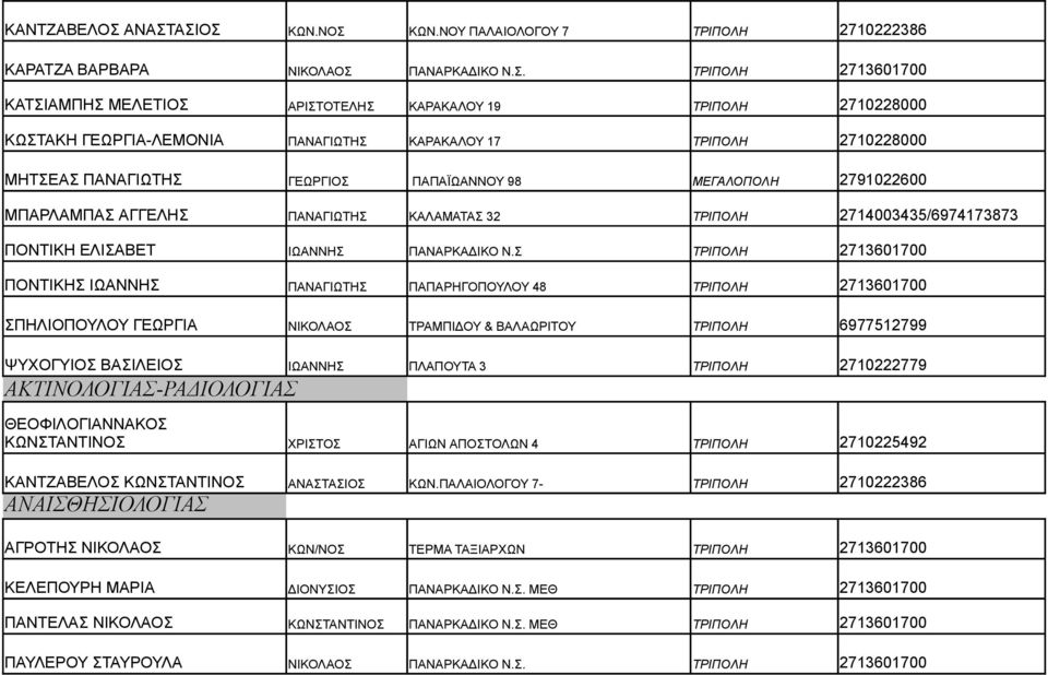 ΠΑΝΑΓΙΩΤΗΣ ΚΑΡΑΚΑΛΟΥ 17 ΤΡΙΠΟΛΗ 2710228000 ΜΗΤΣΕΑΣ ΠΑΝΑΓΙΩΤΗΣ ΓΕΩΡΓΙΟΣ ΠΑΠΑΪΩΑΝΝΟΥ 98 ΜΕΓΑΛΟΠΟΛΗ 2791022600 ΜΠΑΡΛΑΜΠΑΣ ΑΓΓΕΛΗΣ ΠΑΝΑΓΙΩΤΗΣ ΚΑΛΑΜΑΤΑΣ 32 ΤΡΙΠΟΛΗ 2714003435/6974173873 ΠΟΝΤΙΚΗ ΕΛΙΣΑΒΕΤ