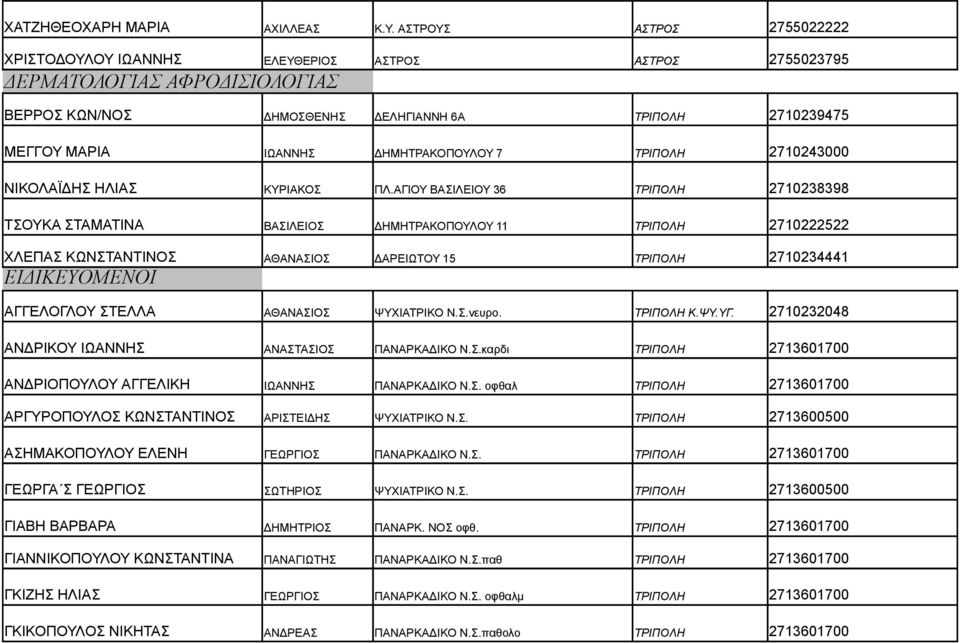 ΔΗΜΗΤΡΑΚΟΠΟΥΛΟΥ 7 ΤΡΙΠΟΛΗ 2710243000 ΝΙΚΟΛΑΪΔΗΣ ΗΛΙΑΣ ΚΥΡΙΑΚΟΣ ΠΛ.