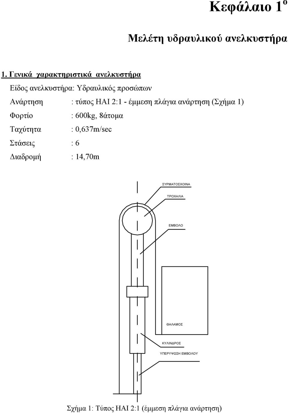 HAI 2:1 - έμμεση πλάγια ανάρτηση (Σχήμα 1) Φορτίο : 600kg, 8άτομα Ταχύτητα : 0,637m/sec