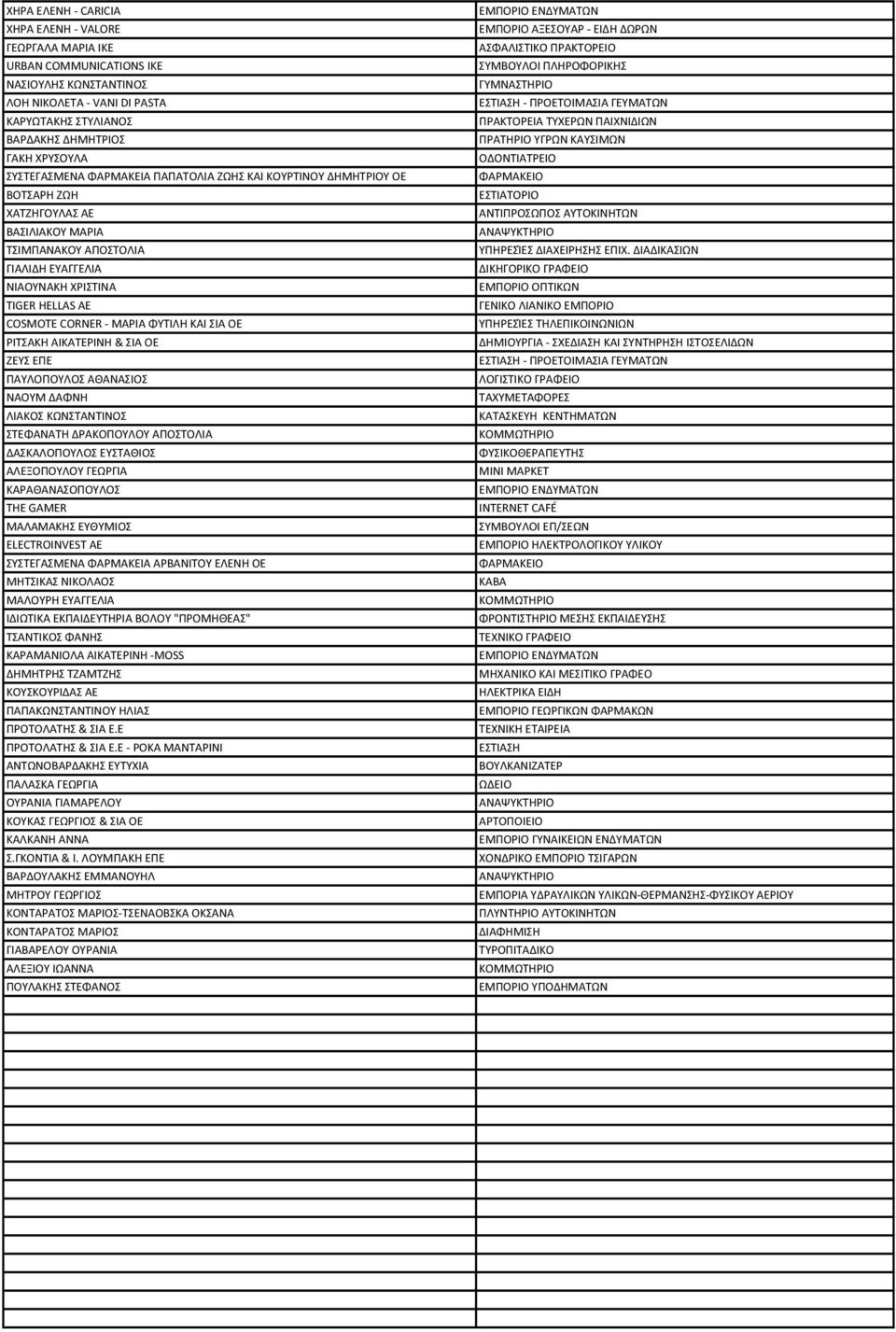 ΚΑΙ ΣΙΑ ΟΕ ΡΙΤΣΑΚΗ ΑΙΚΑΤΕΡΙΝΗ & ΣΙΑ ΟΕ ΖΕΥΣ ΕΠΕ ΠΑΥΛΟΠΟΥΛΟΣ ΑΘΑΝΑΣΙΟΣ ΝΑΟΥΜ ΔΑΦΝΗ ΛΙΑΚΟΣ ΚΩΝΣΤΑΝΤΙΝΟΣ ΣΤΕΦΑΝΑΤΗ ΔΡΑΚΟΠΟΥΛΟΥ ΑΠΟΣΤΟΛΙΑ ΔΑΣΚΑΛΟΠΟΥΛΟΣ ΕΥΣΤΑΘΙΟΣ ΑΛΕΞΟΠΟΥΛΟΥ ΓΕΩΡΓΙΑ ΚΑΡΑΘΑΝΑΣΟΠΟΥΛΟΣ THE