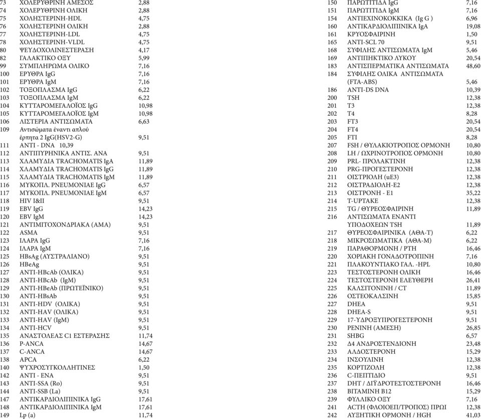 ΑΝΤΙΣΩΜΑΤΑ 6,63 109 Αντισώματα έναντι απλού έρπητα 2 IgG(HSV2-G) 9,51 111 ΑΝΤΙ - DNA 10,39 112 ΑΝΤΙΠΥΡΗΝΙΚΑ ΑΝΤΙΣ.