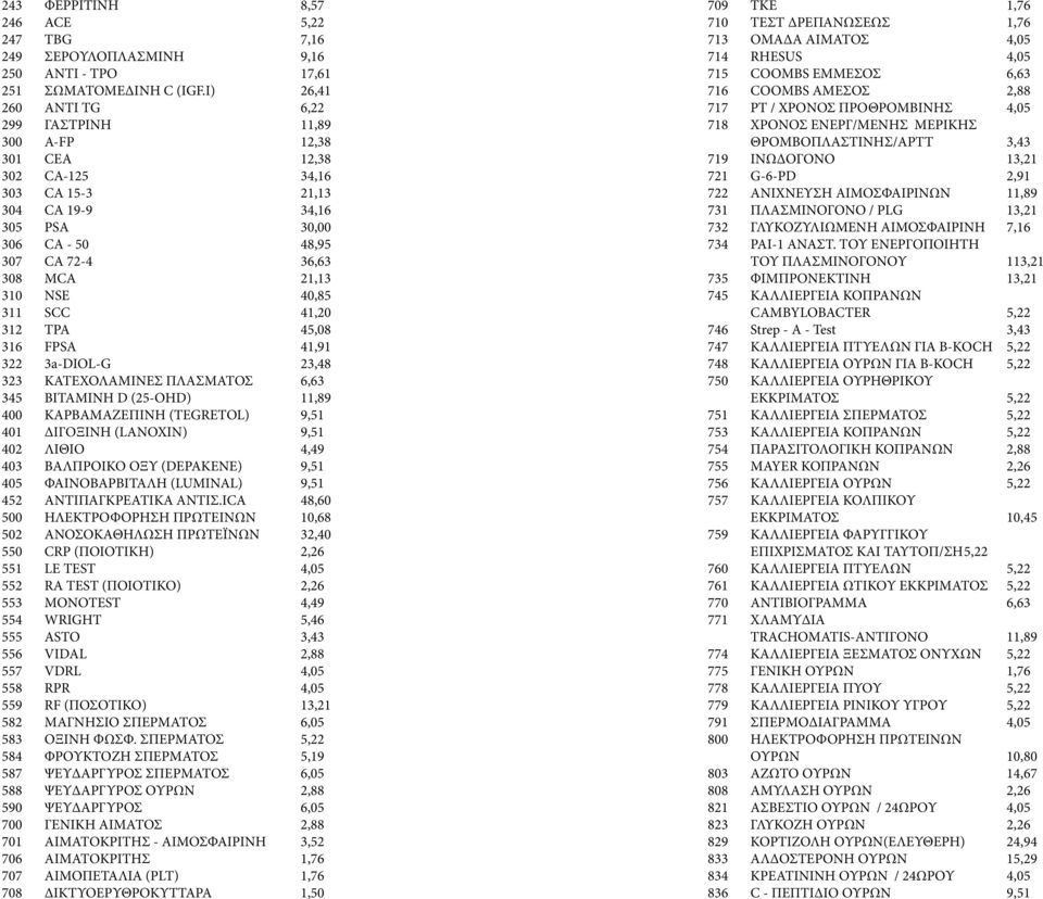 40,85 311 SCC 41,20 312 ΤΡΑ 45,08 316 FPSA 41,91 322 3a-DIOL-G 23,48 323 ΚΑΤΕΧΟΛΑΜΙΝΕΣ ΠΛΑΣΜΑΤΟΣ 6,63 345 ΒΙΤΑΜΙΝΗ D (25-OHD) 11,89 400 ΚΑΡΒΑΜΑΖΕΠΙΝΗ (TEGRETOL) 9,51 401 ΔΙΓΟΞΙΝΗ (LANOXIN) 9,51 402