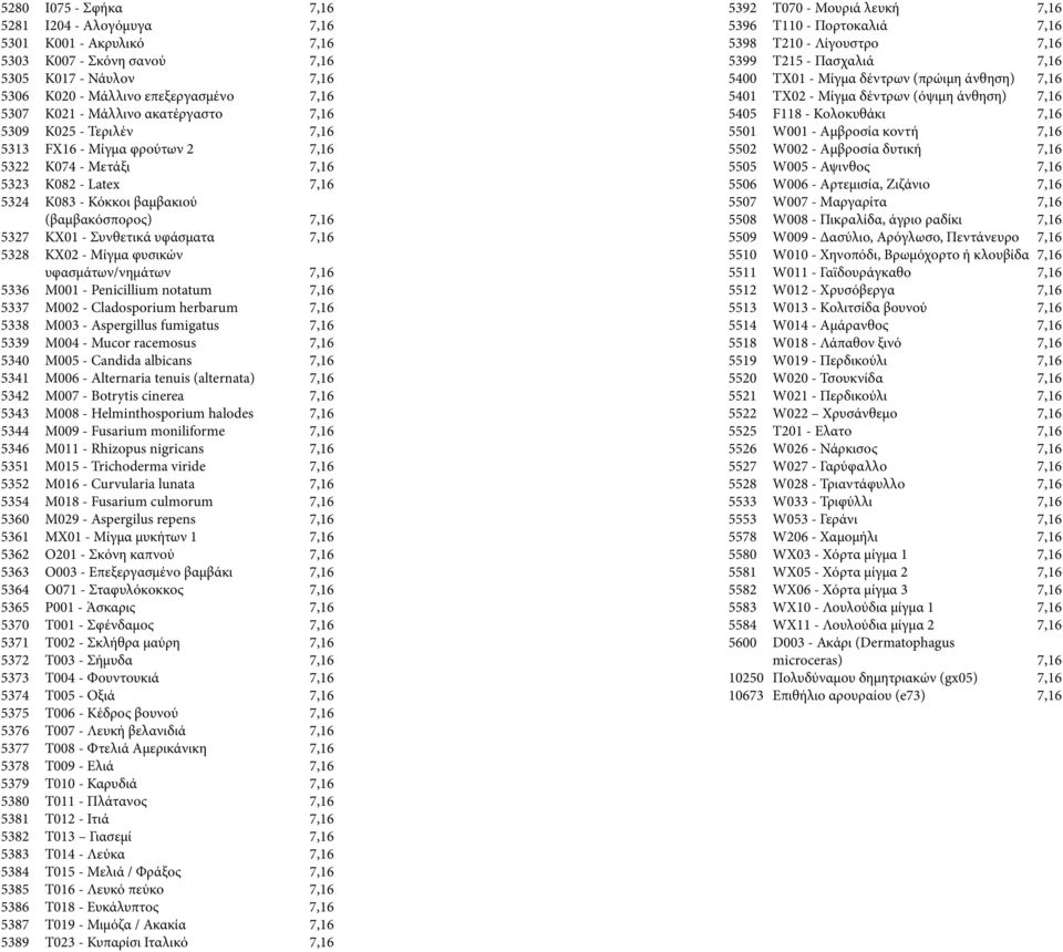 5328 KX02 - Μίγμα φυσικών υφασμάτων/νημάτων 7,16 5336 M001 - Penicillium notatum 7,16 5337 M002 - Cladosporium herbarum 7,16 5338 M003 - Aspergillus fumigatus 7,16 5339 M004 - Mucor racemosus 7,16
