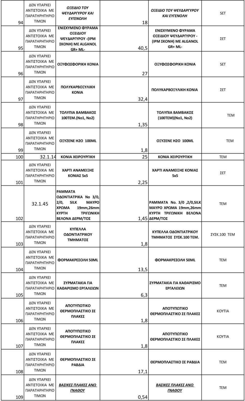 (100)(Νο1, Νο2) ΟΞΥΖΕΝΕ Η2Ο 100ML ΟΞΥΖΕΝΕ Η2Ο 100ML 99 1,8 100 32.1.14 ΚΟΝΙΑ ΧΕΙΡΟΥΡΓΙΚΗ 25 ΚΟΝΙΑ ΧΕΙΡΟΥΡΓΙΚΗ 101 ΧΑΡΤΙ ΑΝΑΜΕΙΞΗΣ ΚΟΝΙΑΣ 5x5 2,25 ΧΑΡΤΙ ΑΝΑΜΕΙΞΗΣ ΚΟΝΙΑΣ 5x5 SET SET 102 103 104 105 106 107 108 109 32.