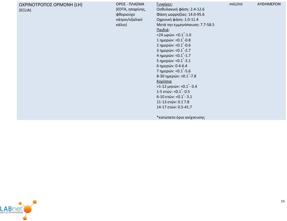 1 * -2.7 4 ημερών: <0.1 * -1.7 5 ημερών: <0.1 * -3.1 6 ημερών: 0.4-6.4 7 ημερών: <0.1 * -5.6 8-30 ημερών: <0.1 * -7.