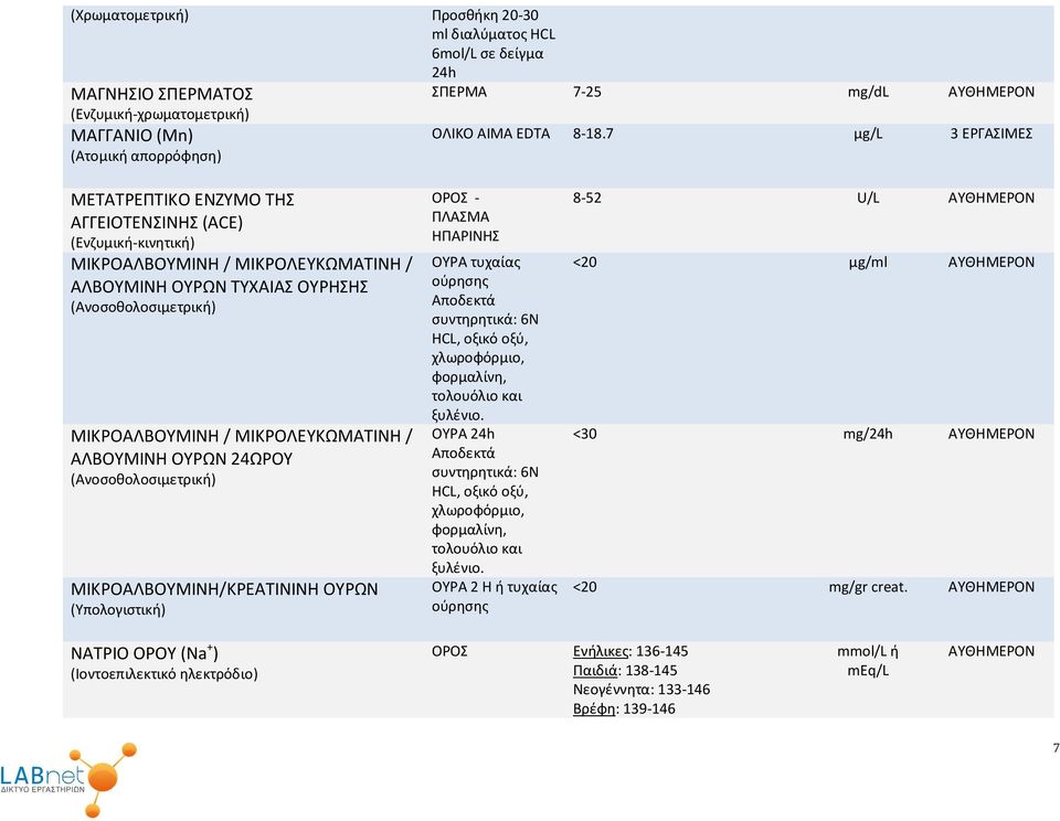 ΜΙΚΡΟΛΕΥΚΩΜΑΤΙΝΗ / ΑΛΒΟΥΜΙΝΗ ΟΥΡΩΝ 24ΩΡΟΥ (Ανοσοθολοσιμετρική) ΜΙΚΡΟΑΛΒΟΥΜΙΝΗ/ΚΡΕΑΤΙΝΙΝΗ ΟΥΡΩΝ (Υπολογιστική) - ΠΛΑΣΜΑ ΗΠΑΡΙΝΗΣ ΟΥΡΑ τυχαίας ούρησης Αποδεκτά συντηρητικά: 6N HCL, οξικό οξύ,