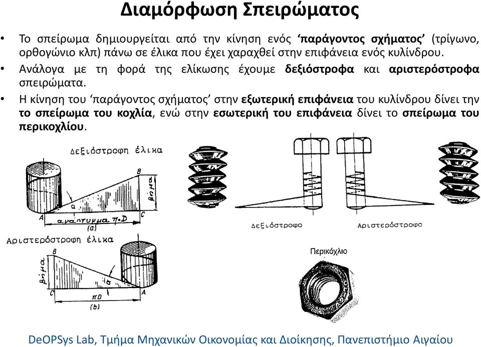 Ανάλογα με τη φορά της ελίκωσης έχουμε δεξιόστροφα και αριστερόστροφα σπειρώματα.