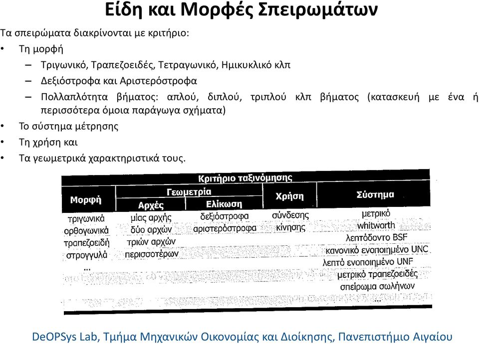 Πολλαπλότητα βήματος: απλού, διπλού, τριπλού κλπ βήματος (κατασκευή με ένα ή