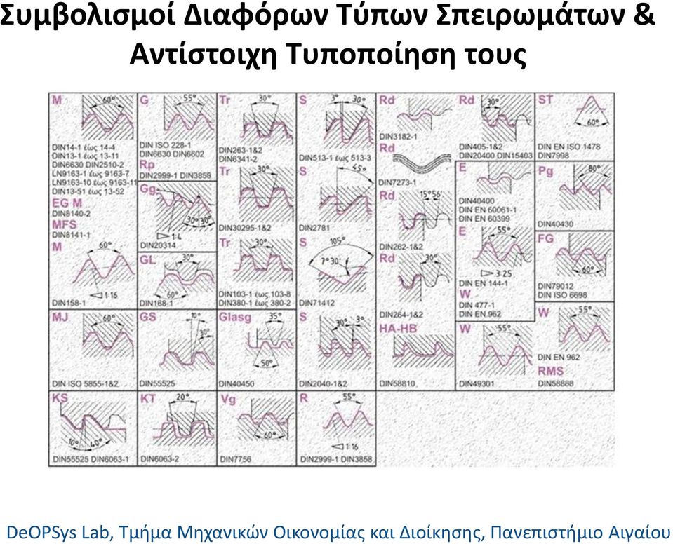 Σπειρωμάτων &