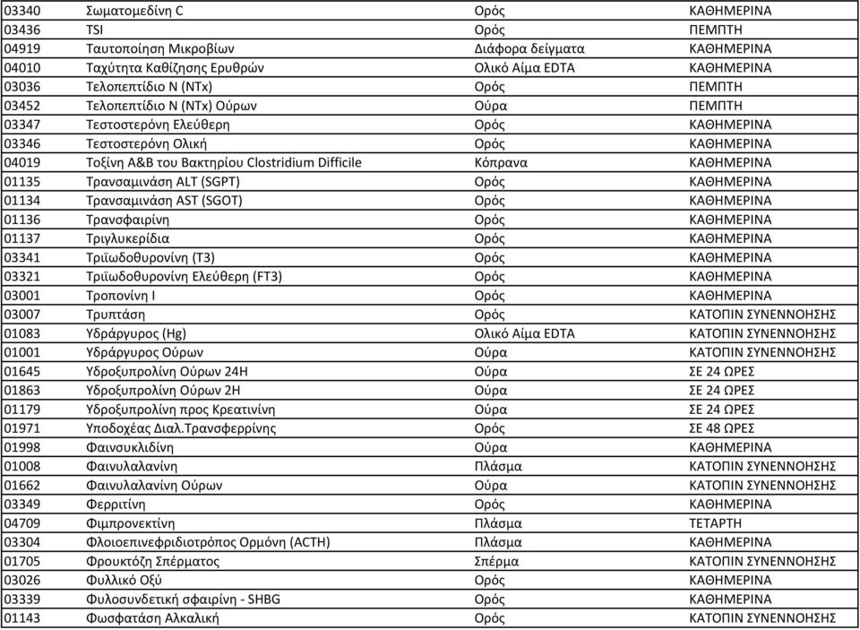 Difficile Κόπρανα ΚΑΘΗΜΕΡΙΝΑ 01135 Τρανσαμινάση ALT (SGPT) Ορός ΚΑΘΗΜΕΡΙΝΑ 01134 Τρανσαμινάση AST (SGOT) Ορός ΚΑΘΗΜΕΡΙΝΑ 01136 Τρανσφαιρίνη Ορός ΚΑΘΗΜΕΡΙΝΑ 01137 Τριγλυκερίδια Ορός ΚΑΘΗΜΕΡΙΝΑ 03341