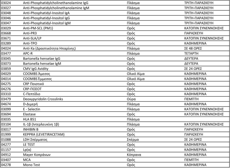 03671 Anti-SLA/LP Ορός ΚΑΤΟΠΙΝ ΣΥΝΕΝΝΟΗΣΗΣ 03289 Anti-TPO Ορός ΚΑΘΗΜΕΡΙΝΑ 04024 Anti-Xa (Δραστικότητα Ηπαρίνης) Πλάσμα ΣΕ 48 ΩΡΕΣ 03477 APC-R Πλάσμα ΤΕΤΑΡΤΗ 03045 Bartonella henselae IgG Ορός ΔΕΥΤΕΡΑ