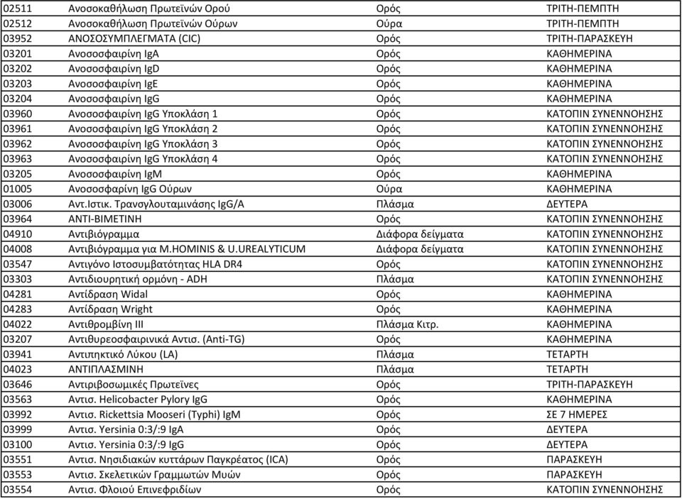 IgG Υποκλάση 2 Ορός ΚΑΤΟΠΙΝ ΣΥΝΕΝΝΟΗΣΗΣ 03962 Ανοσοσφαιρίνη IgG Υποκλάση 3 Ορός ΚΑΤΟΠΙΝ ΣΥΝΕΝΝΟΗΣΗΣ 03963 Ανοσοσφαιρίνη IgG Υποκλάση 4 Ορός ΚΑΤΟΠΙΝ ΣΥΝΕΝΝΟΗΣΗΣ 03205 Ανοσοσφαιρίνη IgM Ορός ΚΑΘΗΜΕΡΙΝΑ