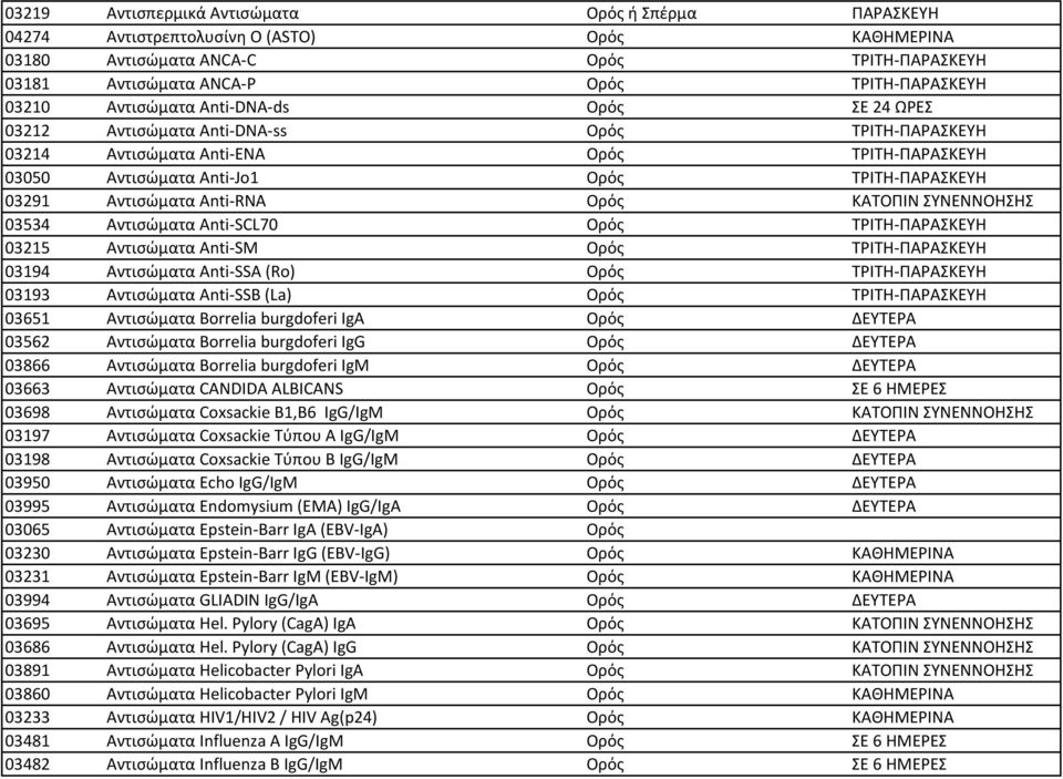 Anti-RNA Ορός ΚΑΤΟΠΙΝ ΣΥΝΕΝΝΟΗΣΗΣ 03534 Αντισώματα Anti-SCL70 Ορός ΤΡΙΤΗ-ΠΑΡΑΣΚΕΥΗ 03215 Αντισώματα Anti-SM Ορός ΤΡΙΤΗ-ΠΑΡΑΣΚΕΥΗ 03194 Αντισώματα Anti-SSA (Ro) Ορός ΤΡΙΤΗ-ΠΑΡΑΣΚΕΥΗ 03193 Αντισώματα