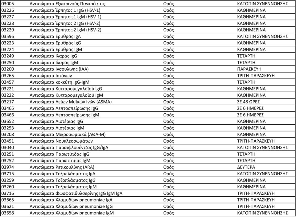 Αντισώματα Ερυθράς IgM Ορός ΚΑΘΗΜΕΡΙΝΑ 03249 Αντισώματα Ιλαράς IgG Ορός ΤΕΤΑΡΤΗ 03250 Αντισώματα Ιλαράς IgM Ορός ΤΕΤΑΡΤΗ 03200 Αντισώματα Ινσουλίνης (IAA) Ορός ΠΑΡΑΣΚΕΥΗ 03265 Αντισώματα Ιστόνων Ορός