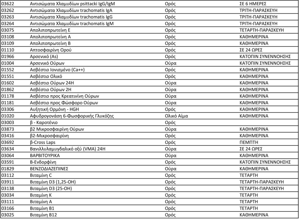 Απτοσφαιρίνη Ορού Ορός ΣΕ 24 ΩΡΕΣ 01966 Αρσενικό (As) Ορός ΚΑΤΟΠΙΝ ΣΥΝΕΝΝΟΗΣΗΣ 01004 Αρσενικό Ούρων Ούρα ΚΑΤΟΠΙΝ ΣΥΝΕΝΝΟΗΣΗΣ 01552 Ασβέστιο Ιονισμένο (Ca++) Ορός ΚΑΘΗΜΕΡΙΝΑ 01551 Ασβέστιο Ολικό Ορός