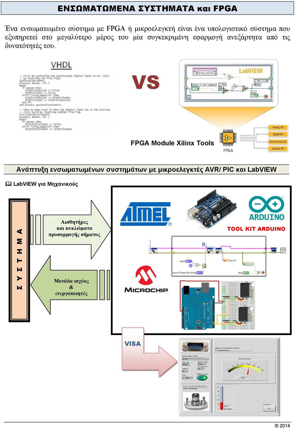 VS FPGA Module Xilinx Tools Ανάπτυξη ενσωματωμένων συστημάτων με μικροελεγκτές AVR/ PIC και LabVIEW LabVIEW για
