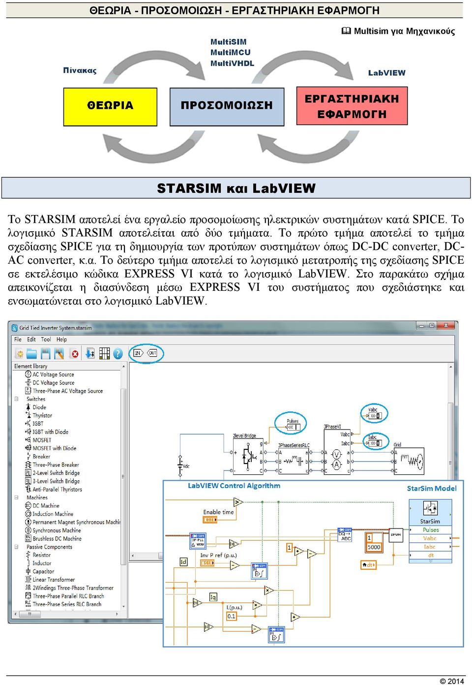 Το πρώτο τμήμα αποτελεί το τμήμα σχεδίασης SPICE για τη δημιουργία των προτύπων συστημάτων όπως DC-DC converter, DC- AC converter, κ.α. Το δεύτερο τμήμα αποτελεί το λογισμικό μετατροπής της σχεδίασης SPICE σε εκτελέσιμο κώδικα EXPRESS VI κατά το λογισμικό LabVIEW.