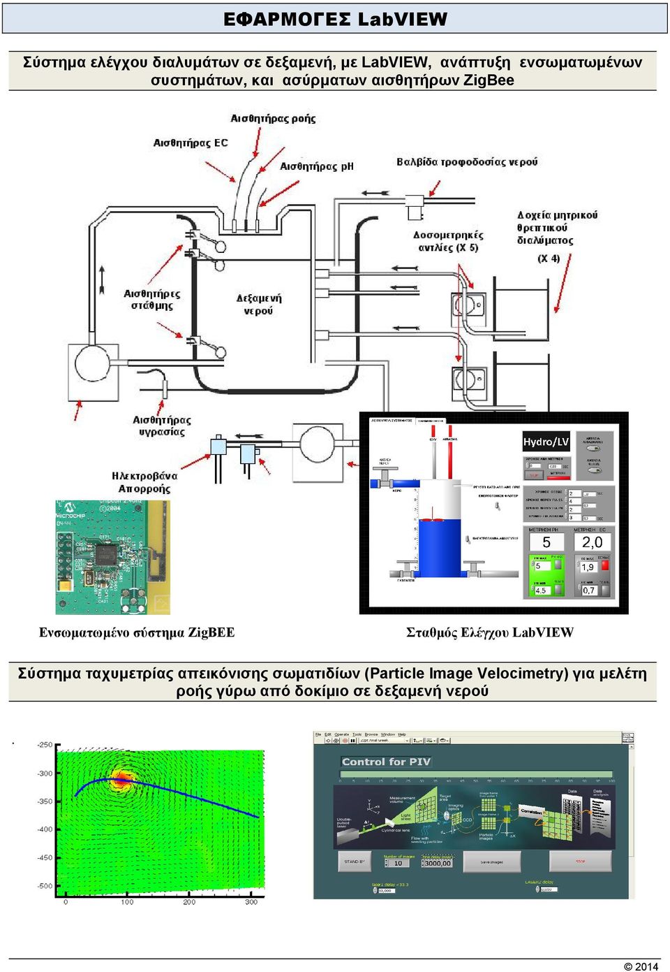 Ενσωματωμένο σύστημα ZigBEE Σταθμός Ελέγχου LabVIEW Σύστημα ταχυμετρίας