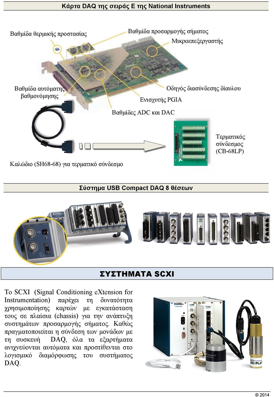 Conditioning extension for Instrumentation) παρέχει τη δυνατότητα χρησιμοποίησης καρτών με εγκατάσταση τους σε πλαίσια (chassis) για την ανάπτυξη συστημάτων προσαρμογής