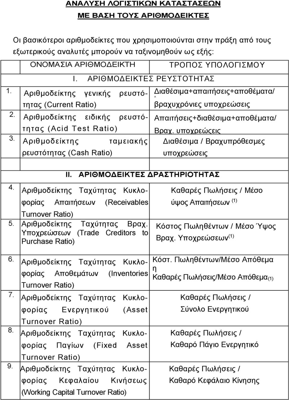 Αριθμοδείκτης ταμειακής ρευστότητας (Cash Ratio) ΤΡΟΠΟΣ ΥΠΟΛΟΓΙΣΜΟΥ Διαθέσιμα+απαιτήσεις+αποθέματα/ ^ βραχυχρόνιες υποχρεώσεις Απαιτήσεις+διαθέσιμα+αποθέματα/ Βραχ.