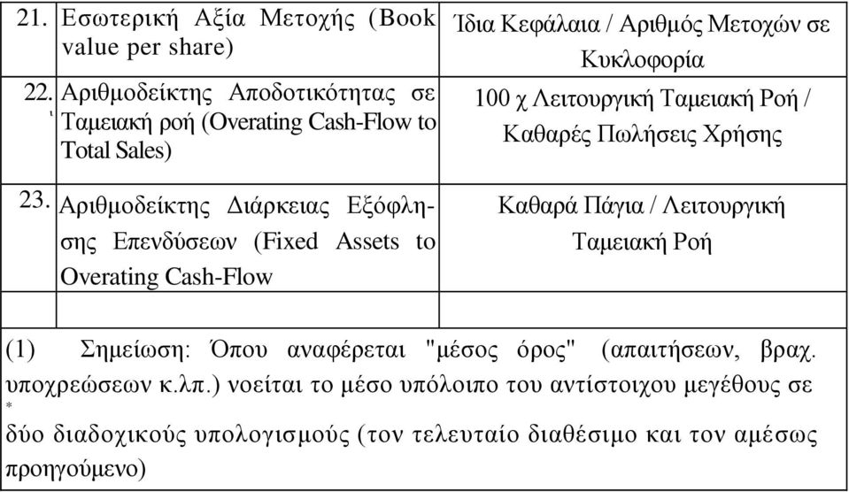 Ταμειακή Ροή / Καθαρές Πωλήσεις Χρήσης Καθαρά Πάγια / Λειτουργική Ταμειακή Ροή (1) Σημείωση: Όπου αναφέρεται "μέσος όρος" (απαιτήσεων, βραχ.