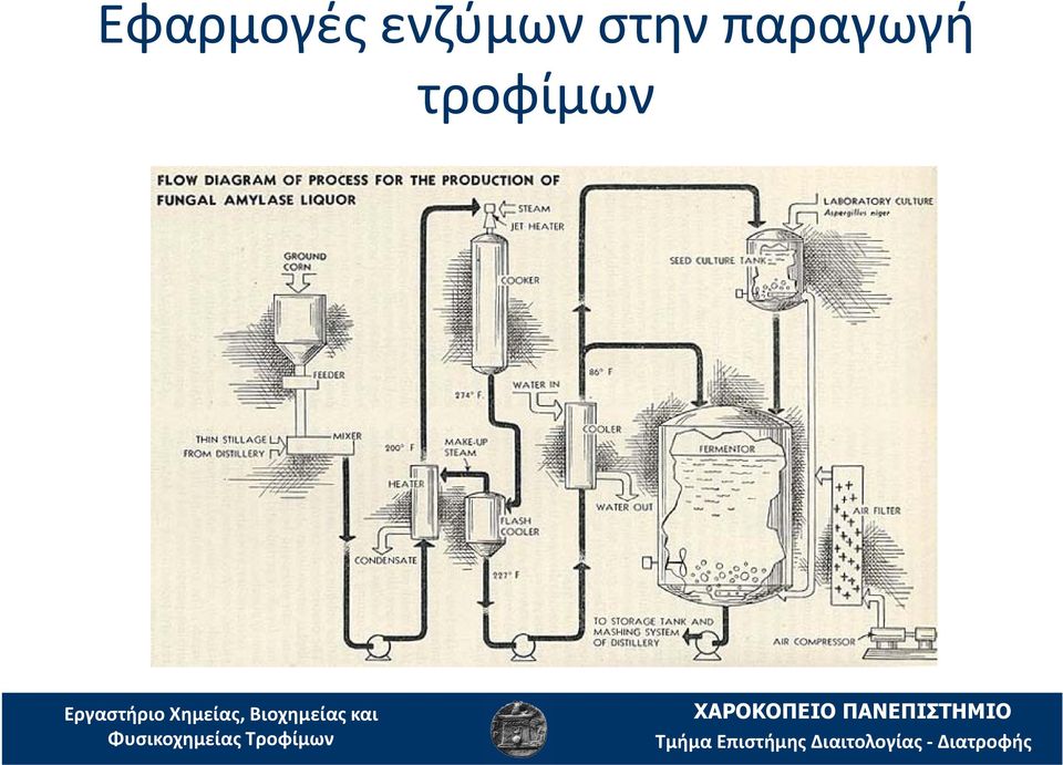 Φυσικοχημείας Τροφίμων ΧΑΡΟΚΟΠΕΙΟ