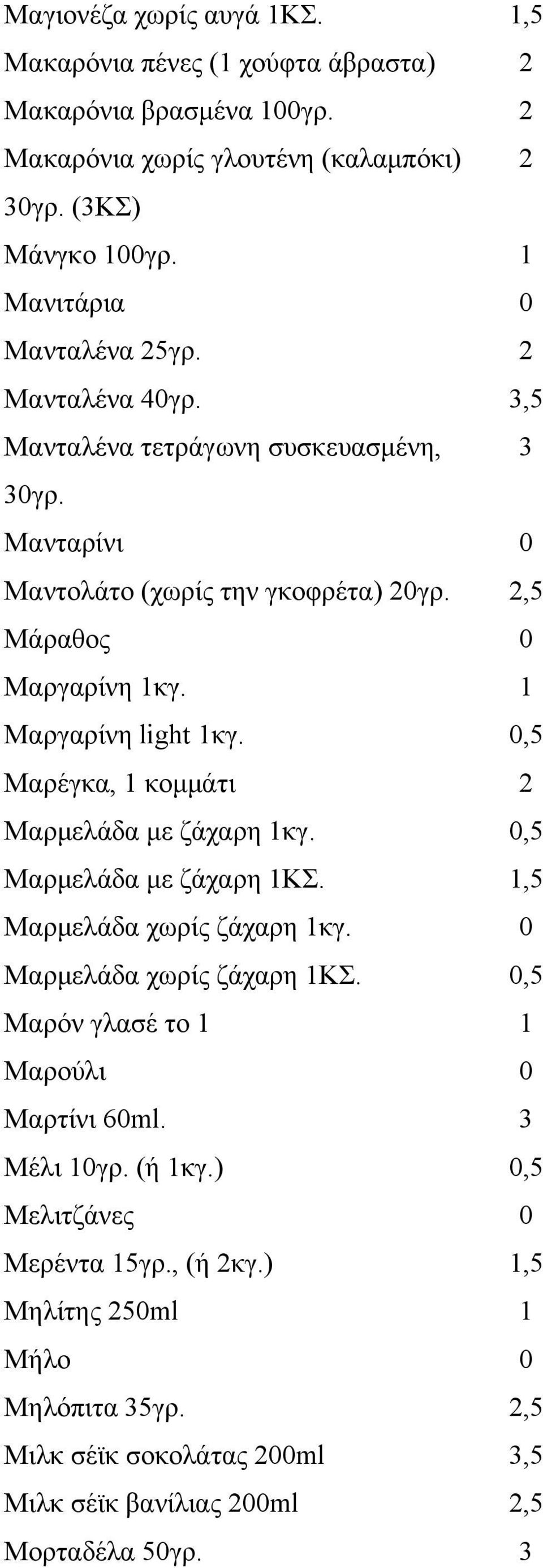 1 Μαργαρίνη light 1κγ. 0,5 Μαρέγκα, 1 κομμάτι 2 Μαρμελάδα με ζάχαρη 1κγ. 0,5 Μαρμελάδα με ζάχαρη 1ΚΣ. 1,5 Μαρμελάδα χωρίς ζάχαρη 1κγ. 0 Μαρμελάδα χωρίς ζάχαρη 1ΚΣ.