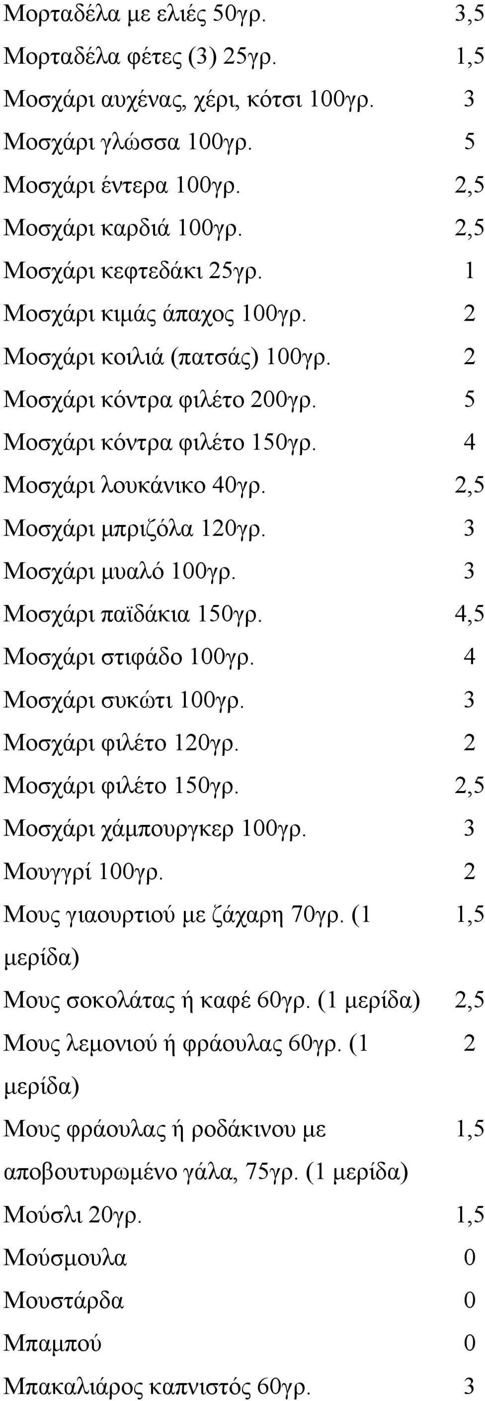 3 Μοσχάρι μυαλό 100γρ. 3 Μοσχάρι παϊδάκια 150γρ. 4,5 Μοσχάρι στιφάδο 100γρ. 4 Μοσχάρι συκώτι 100γρ. 3 Μοσχάρι φιλέτο 120γρ. 2 Μοσχάρι φιλέτο 150γρ. 2,5 Μοσχάρι χάμπουργκερ 100γρ. 3 Μουγγρί 100γρ.