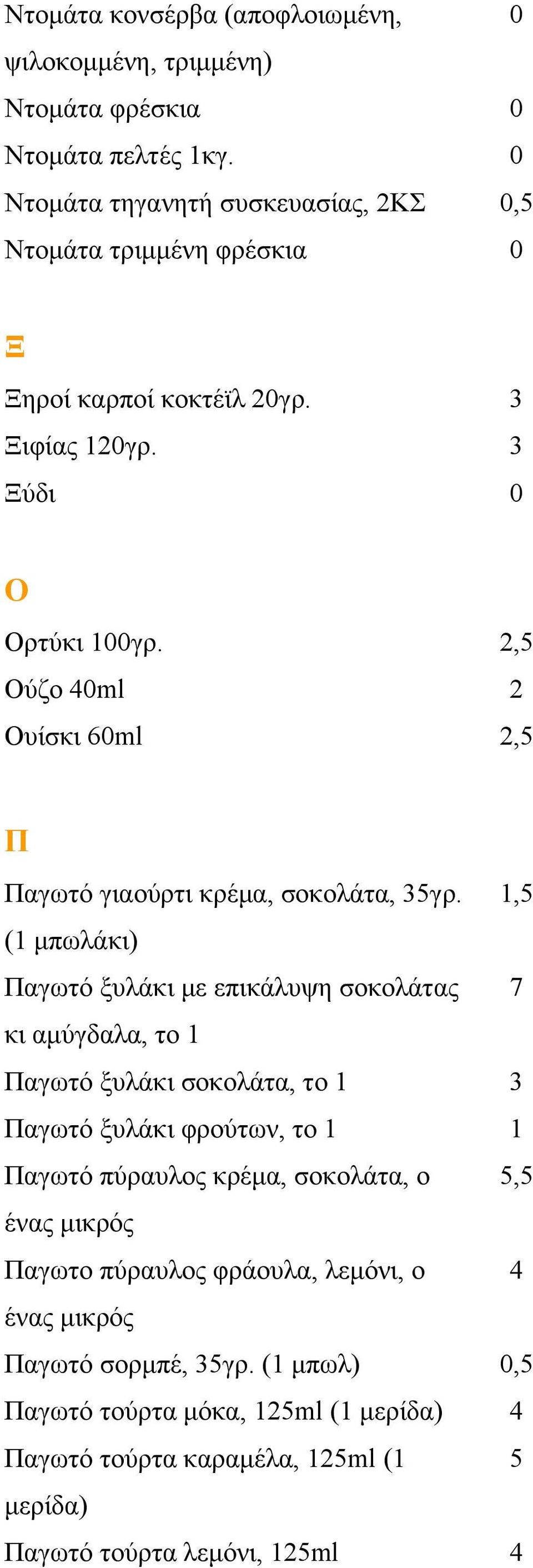 2,5 Oύζο 40ml 2 Ουίσκι 60ml 2,5 Π Παγωτό γιαούρτι κρέμα, σοκολάτα, 35γρ.