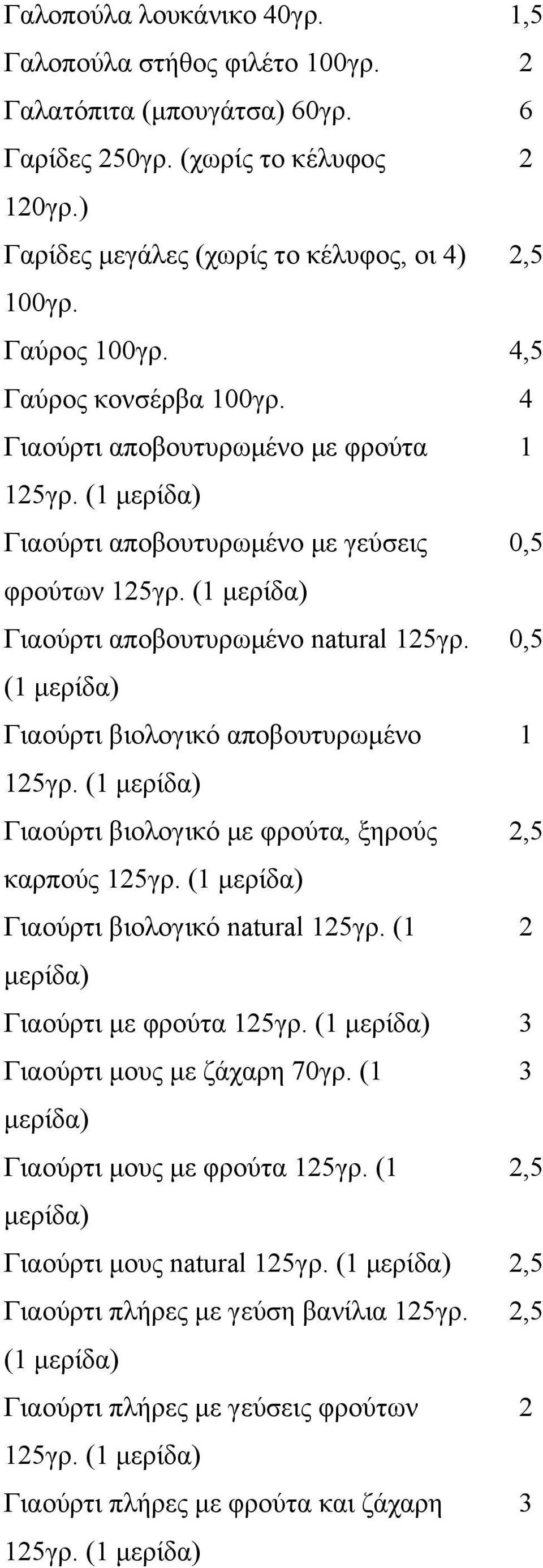 0,5 (1 μερίδα) Γιαούρτι βιολογικό αποβουτυρωμένο 1 125γρ. (1 μερίδα) Γιαούρτι βιολογικό με φρούτα, ξηρούς 2,5 καρπούς 125γρ. (1 μερίδα) Γιαούρτι βιολογικό natural 125γρ.