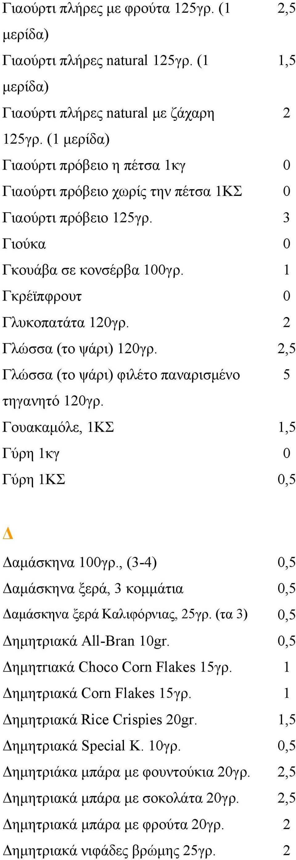 2 Γλώσσα (το ψάρι) 120γρ. 2,5 Γλώσσα (το ψάρι) φιλέτο παναρισμένο 5 τηγανητό 120γρ. Γουακαμόλε, 1ΚΣ 1,5 Γύρη 1κγ 0 Γύρη 1ΚΣ 0,5 Δ Δαμάσκηνα 100γρ.