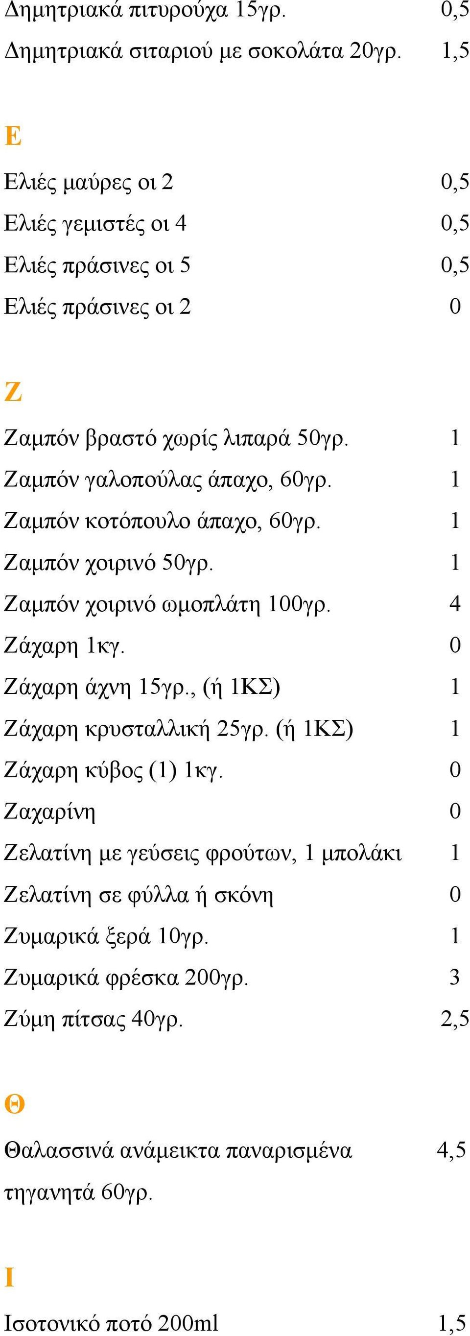 1 Ζαμπόν γαλοπούλας άπαχο, 60γρ. 1 Ζαμπόν κοτόπουλο άπαχο, 60γρ. 1 Ζαμπόν χοιρινό 50γρ. 1 Ζαμπόν χοιρινό ωμοπλάτη 100γρ. 4 Ζάχαρη 1κγ. 0 Ζάχαρη άχνη 15γρ.