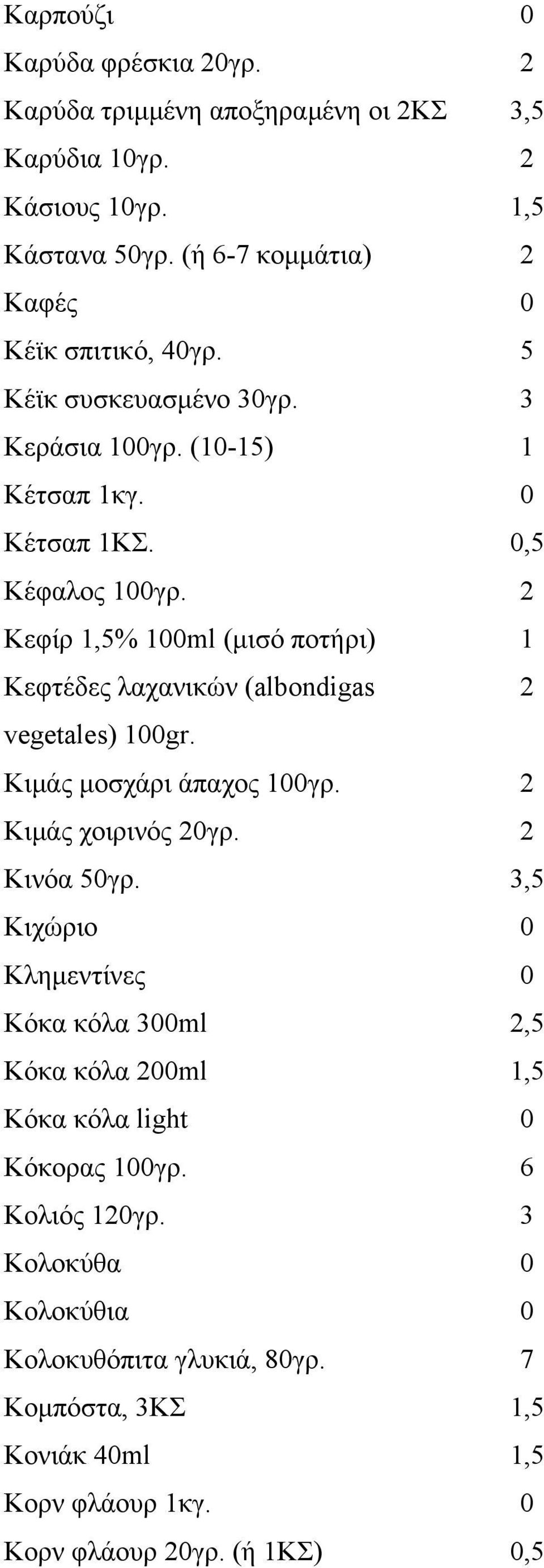 2 Κεφίρ 1,5% 100ml (μισό ποτήρι) 1 Κεφτέδες λαχανικών (albondigas 2 vegetales) 100gr. Κιμάς μοσχάρι άπαχος 100γρ. 2 Kιμάς χοιρινός 20γρ. 2 Κινόα 50γρ.